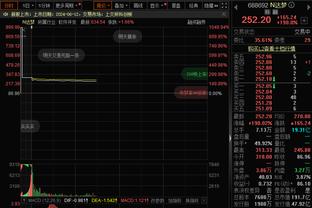 高效！波蒂斯半场8中6砍下13分4板 得分均首节所得